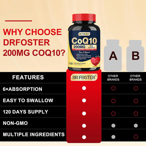 Coq10 200mg Upgraded with Vitamin E & PQQ & Black Pepper Extract, 120 Servings for Heart Support