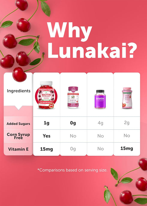 Lunakai Biotin Gummies 5000mcg with Vitamin C & E, Hair Skin Nails Vitamins for Women, 60 Ct