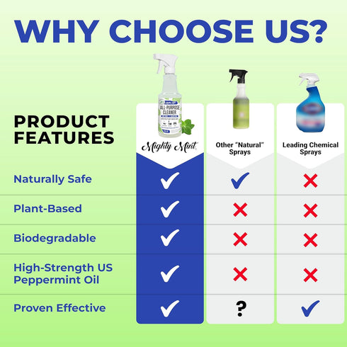 Mighty Mint All-Purpose Cleaner, Non-Toxic Spray for Home, Kitchen, and Bathroom with Natural Peppermint Scent