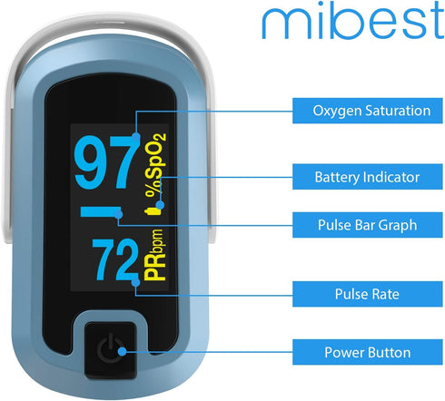 mibest OLED Finger Pulse Oximeter, Dual Color O2 Meter in White/Light Blue