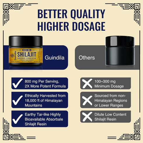 800mg Shilajit Supplement - Pure Himalayan Organic Shilajit Resin with 85+ Trace Minerals & Fulvic Acid, 2 Packs