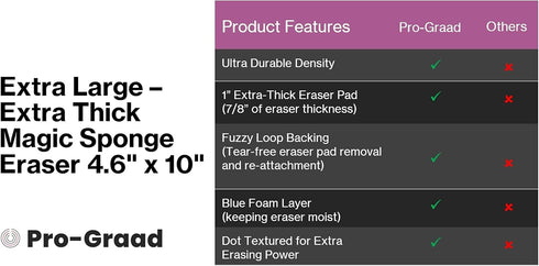 Eraser Pads - 5 Pack 4.5" x 10" x 1" Commercial Grade Melamine Sponges for Floor, Tile, Grout, Baseboard & Walls - Durable & Versatile Cleaning - Compare to Magic Eraser - Doodlebug Pad by Magic Mopper