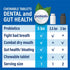 Oral Probiotics for Bad Breath, 5 Billion CFU Chewable Dental Probiotic for Teeth and Gums, Mint Tablets