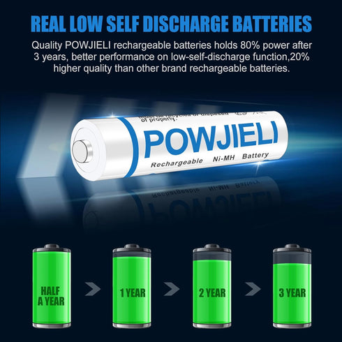Rechargeable AAA Batteries, 1.2V Ni-MH 600mAh Triple A for Outdoor Solar Lights and Household Devices, 16 Pack
