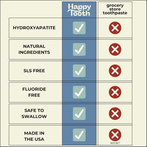 Natural Hydroxyapatite Toothpaste: Fluoride Free, Whitening for Sensitive Teeth, Natural Ingredients, 4 oz