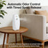 Teutorigos Commercial 1 Pack Automatic Air Freshener Dispensers, Timing Aromatherapy Diffuser for Bathroom, Office