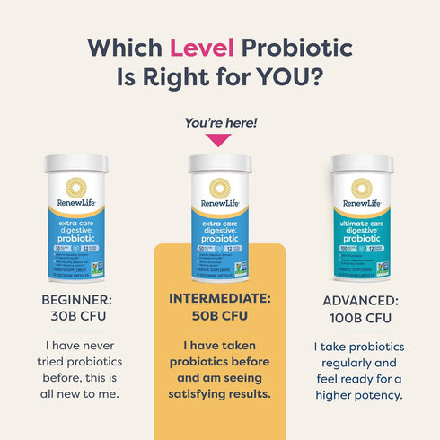 Extra Care Digestive Probiotic Capsules, 50 Billion CFU, Daily Supplement Renew Life, 30 Count