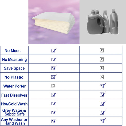 DR.EASY Odor Remover Laundry Detergent Sheets, 240 Loads Lavender, Biodegradable, Safe for Baby & Pets