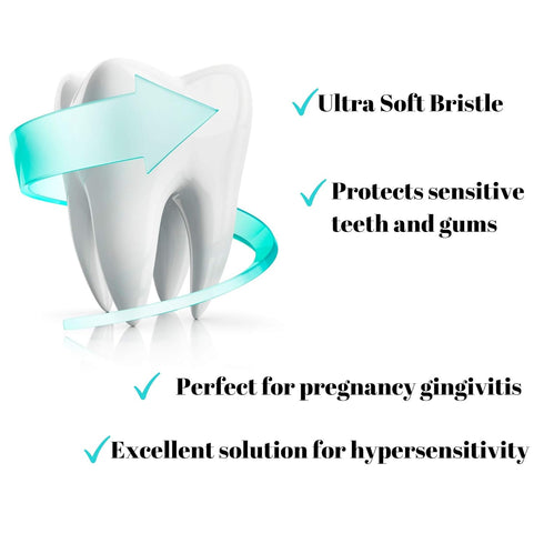 Extra Soft Toothbrush for Sensitive Gums and Teeth, 20,000 Ultra Soft Bristles, Micro-Nano Toothbrush (2 Pack)
