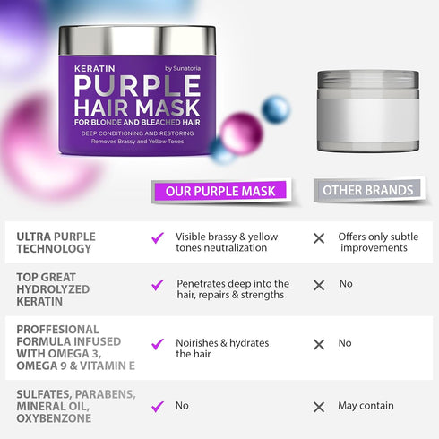 SUNATORIA NEW Keratin Purple Hair Mask for Blonde Hair, Repair & Nourishment Treatment for Brassy Color Treated Locks