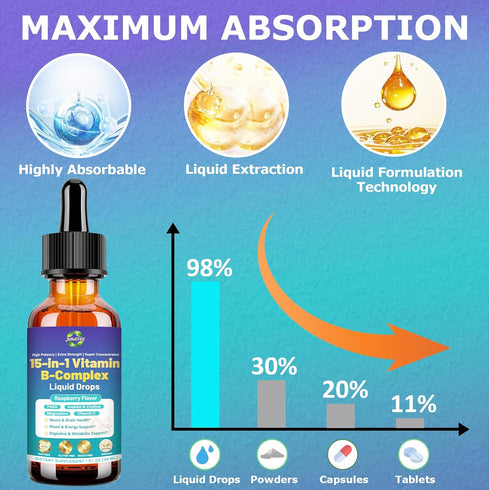 JUIWEFKK 15-in-1 B12 B6 B1 Advanced Vitamin B Complex Liquid Drops for Women Men & Kids, VIT B Complex with Vitamin C