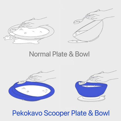 Spill Proof Scoop Bowl and Plate with Non-Skid Suction Base, Adaptive Self-Feeding Dinnerware for Elderly/Disabled (Blue Combo Set) by pekokavo