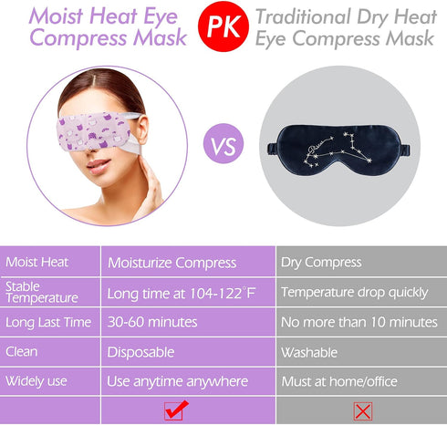 Jekeno Steam Eye Mask, 16 Packs Self Heated Warm Eye Masks for Dry Eyes, Dark Circles, Puffiness, Christmas Spa Gifts