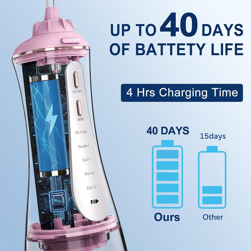 MOCEL Cordless Water Dental Flosser, 5 Modes Oral Irrigator with USB C Rechargeable, IPX7 Waterproof (Pink)