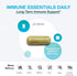 XYMOGEN Immune Essentials Daily for Long-Term Immune Support with Vitamin D3, C, A, N Acetyl L Cysteine, Zinc Chelate,