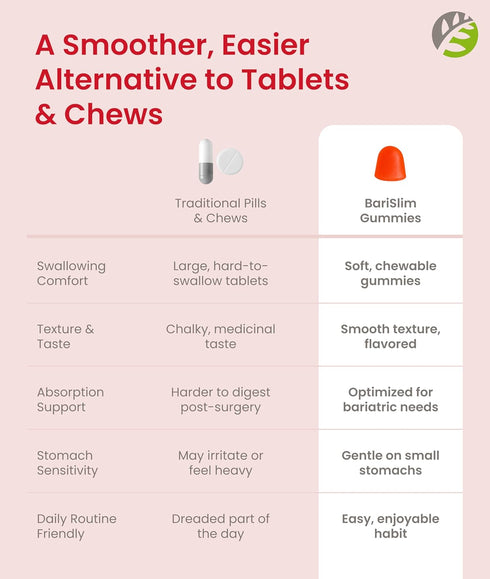 Gummies Gummy Pack 3 90 BariSlim Bariatric Multivitamin - Specially Formulated Vitamin for Patients After Weight Loss