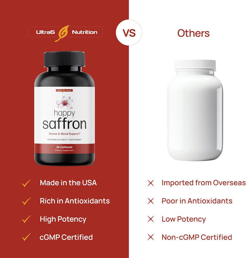 Happy Saffron Supplements - 100% Pure Saffron Extract Supplement - Mood Enhancer for Women & Men, Eye Health Support -