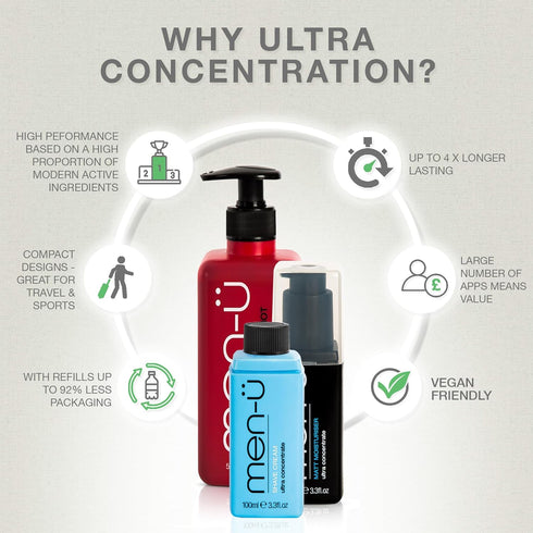 men-ue Ultra Concentrate SLIC (Smooth Leave In Conditioner) with Pump