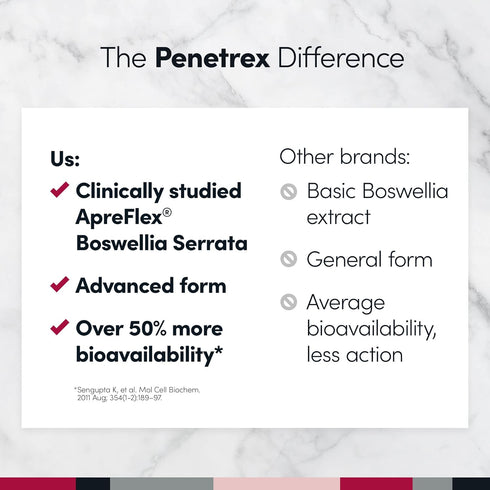 Penetrex Joint, Muscle & Nerve Support Supplement – Comfort in 5 Days with Advanced Extracts, 60 Fast-Acting Capsules