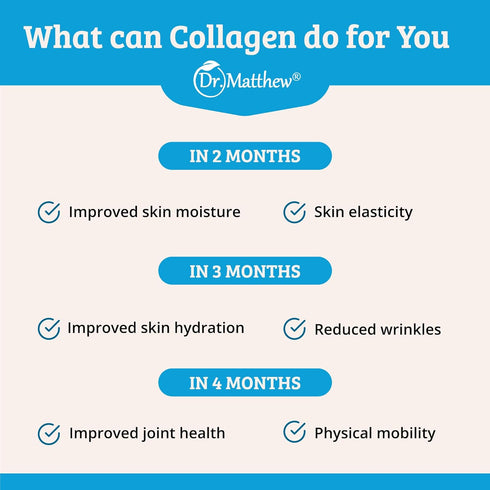 Dr. Matthew Marine Collagen Peptides Powder, Hydrolyzed Wild Caught Fish Protein, Hair & Beauty Supplements
