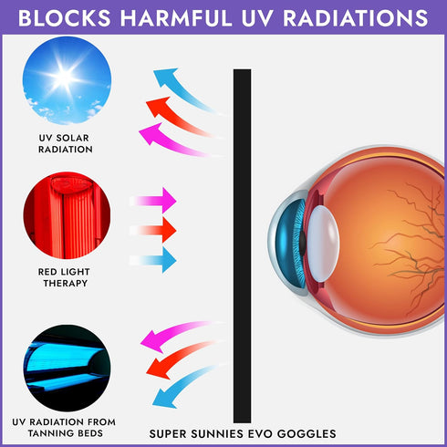 Super Sunnies Evo Flexible UV Eye Protection Goggles, FDA Compliant Tanning Bed Glasses, Purple