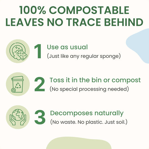 Pack 4 Natural Kitchen Sponges Eco-Friendly, Compostable Dish Sponges Loofah & Cellulose Scrubbers Plastic-Free