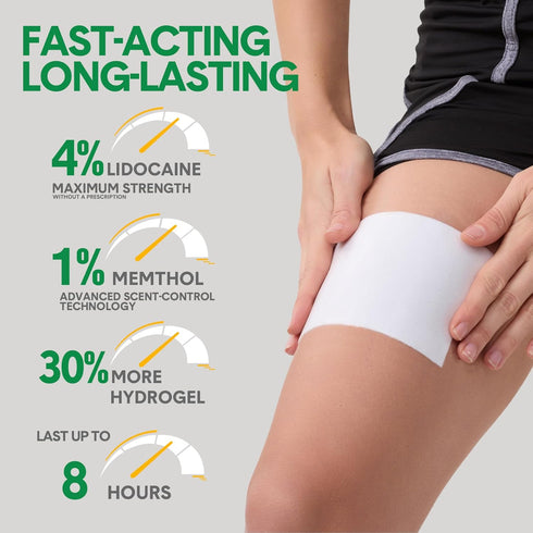 4% Lidocaine Patches Plus 1% Menthol - Maximum Strength Pain Relief Patches for Back, Neck, Knee, Shoulder