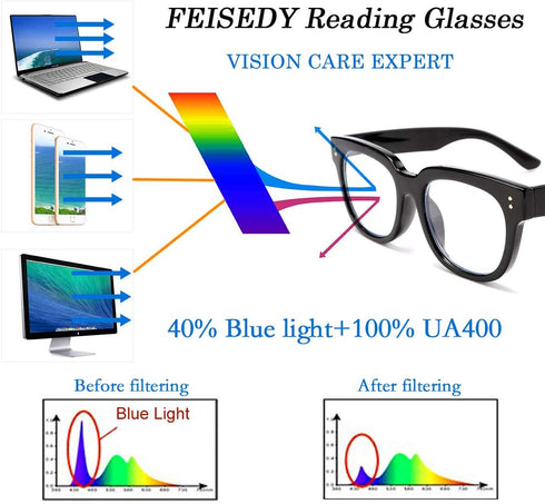 FEISEDY Retro Square Thick Big Frame Blue Light Blocking Reading Glasses, Anti Glare Reader B2523