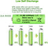 8 Packs Solar Lights Batteries AA900mah 1.2V Ni-MH Rechargeable Double A Battery for Outdoor Solar Lights