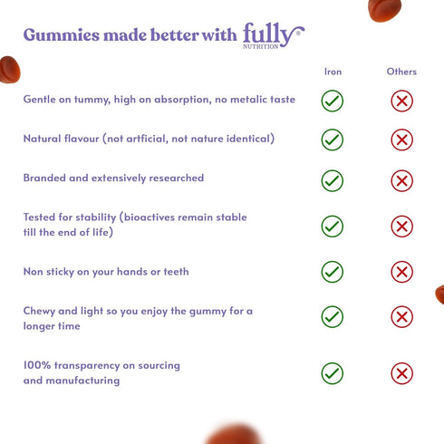 Iron Gummies Supplements for Adults & Kids, Grape Flavor for Anemia, Energy & Focus - 200 Count
