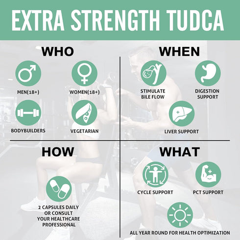 TUDCA Liver Support Supplements 1200 mg - High Strength Vegan Capsules for Liver, Kidney, Gallbladder Health