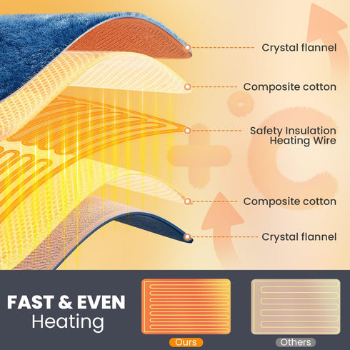 Jubeoyey 6 Settings 24" 20" Heating Pad - Electric Heating Pad for Back Pain and Cramps Relief, Moist Heat Pad