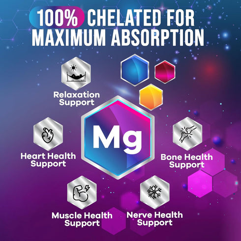 Magnesium Glycinate 500mg | High Absorption Chelated Supplement for Bone, Muscle, Nerves & Heart Health | 120 Tablets,