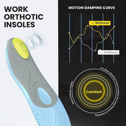 Welnove Metatarsal Insoles, Pain Relief for Men & Women - Support for Metatarsalgia, Morton's Neuroma - Cushioned Shoe