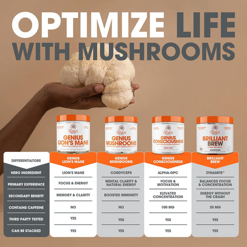 Genius Lions Mane Supplement Capsules, Organic Nootropic, 1200mg per Serving, 120 Veggie Pills