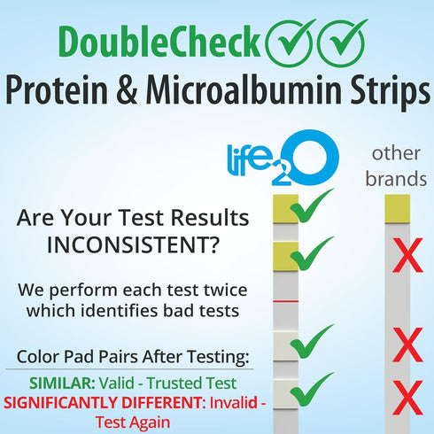 Microalbumin (50ct), Microalbuminuria DoubleCheck Protein and Urine Test Strips for Urinalysis Check for Preeclampsia