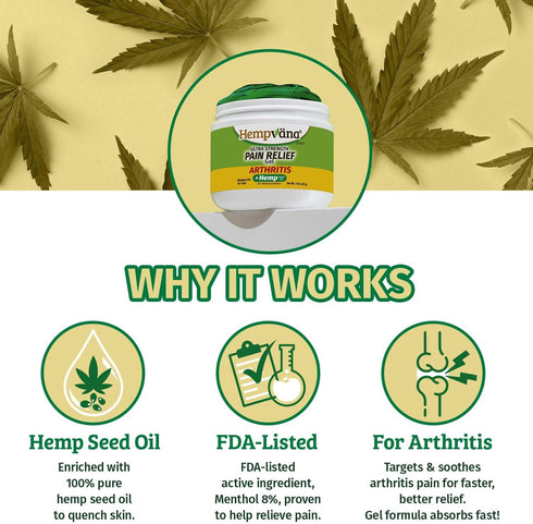 Hempvana Arthritis Pain Relief Gel, Ultra-Strength for Arthritis in Muscles & Joints. Enriched with Hemp Seed Oil, AS-SEEN-ON-TV. Non-Greasy. Targeted Long-Lasting Arthritis Relief. Works Fast, 4 Oz.