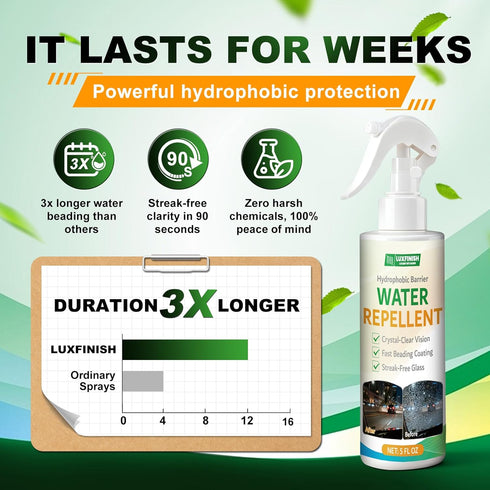 LUXFINISH Beading-150ml/5oz Glass Water Repellent Spray | Hydrophobic Rain Repellent for Car Windshield, Shower Doors