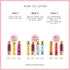 So...? Unique Vanilla Candy Body Mist - 5.1 oz Delightful Fruity Vanilla Perfume for Women, Gifts