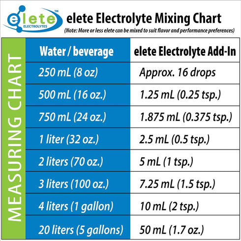 elete Electrolyte Add-in Hydration Drops - Unflavored, 8.3oz, for Leg and Muscle Cramp Relief