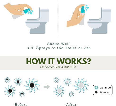 Mist N’ Go by Omaze Travel Bathroom Spray - Toilet Odor Eliminator, Air Freshener, Deodorizer - Travel Size (1oz x5)