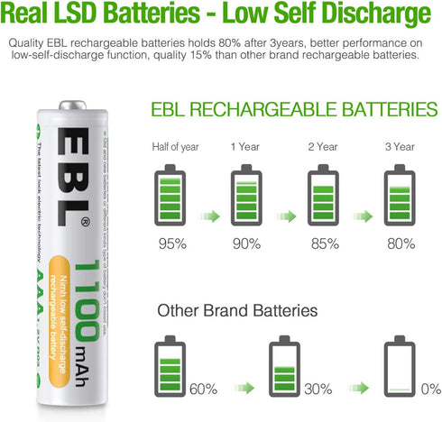 EBL Rechargeable AAA Batteries, 1100mAh Ni-MH, Long Lasting, 8 Counts
