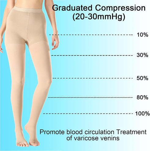 Men,20-30mmHg Medical Compression Pantyhose For Women & Graduated Support Hose Tights,Opaque Open Toe Waist High