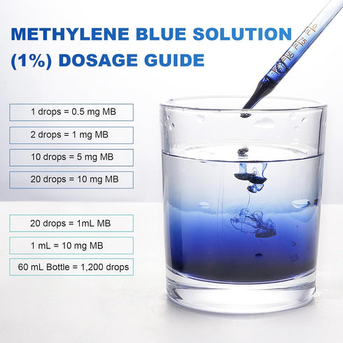 WeiWeiLa 60mL 1% 2-Month Pharmaceutical Grade Methylene Blue Drops - Pure for Brain Health Support, Natural Stevia