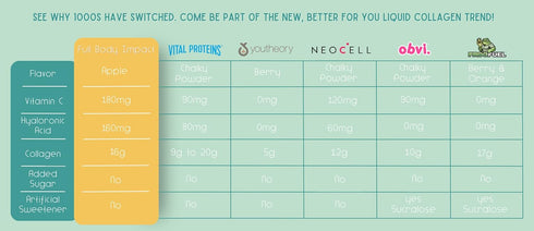 Liquid Collagen Protein with Hyaluronic Acid & Vitamin C - Gold Edition (Apple), 16,000mg Hydrolyzed Collagen