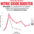 Force Factor Volcano Extreme Pre Workout Supplement for Men, Nitric Oxide Booster with Creatine, 90 Tablets for Muscle
