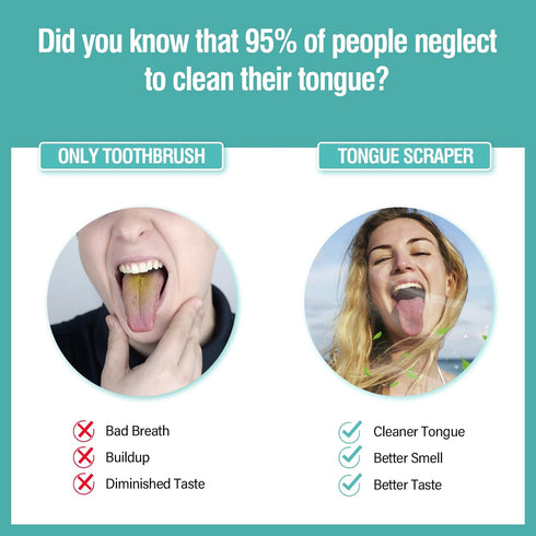 RONAVO Tongue Scraper for Adults - 4 PC, Dual Scraping Head with Travel Cases, Stainless Steel Tongue Cleaner