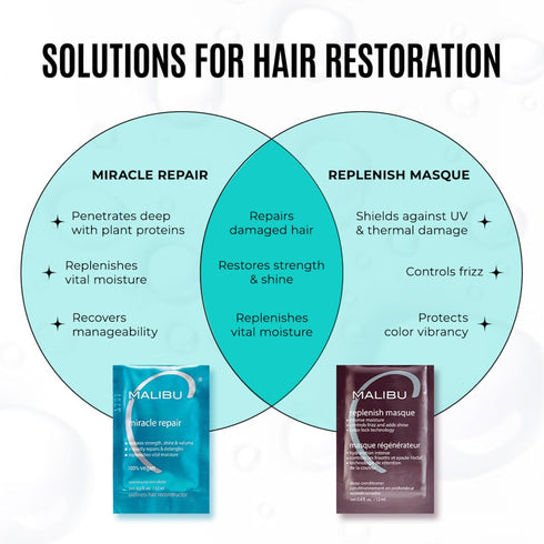 Malibu C Replenish Hair Masque - Ultra Hydrating Deep Conditioner with Avocado Oil for All Hair Types