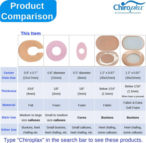 Chiroplax C-Shaped Felt Callus Cushion Pads, Rubbing Pain Relief Forefoot Metatarsal, 3/16" Thick, 48 Pack