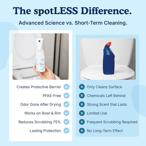 spotLESS MATERIALS Toilet Coating, Toilet Coating Spray for Ceramic and Porcelain, Water Repellent Barrier, Helps
